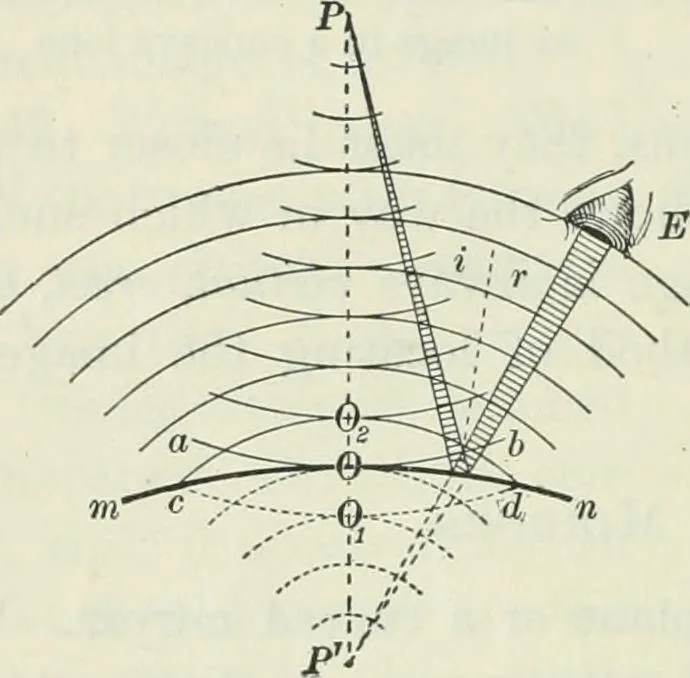 An illustration from Practical physics, 1922, leaf 441