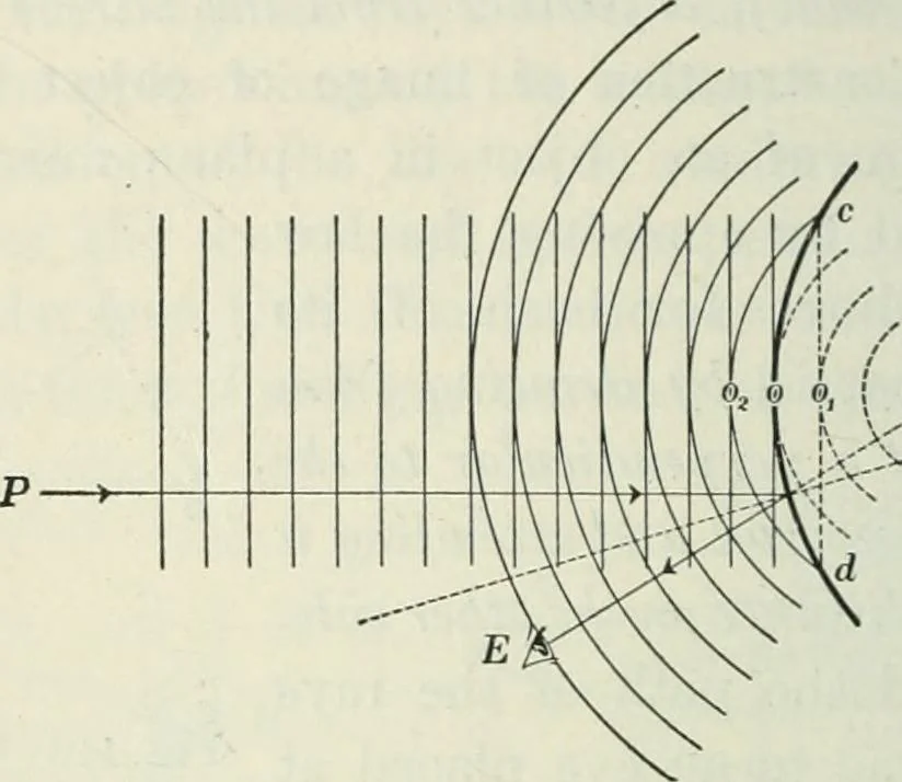 An illustration from Practical physics, 1922, leaf 443