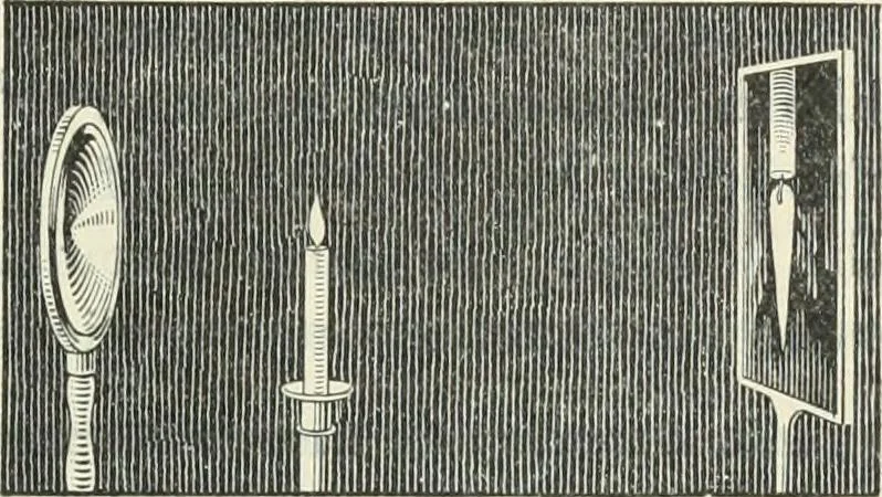 An illustration from Practical physics, 1922, leaf 446
