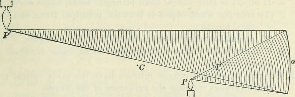 An illustration from Practical physics, 1922, leaf 446