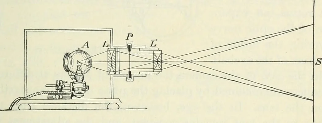 An illustration from Practical physics, 1922, leaf 450