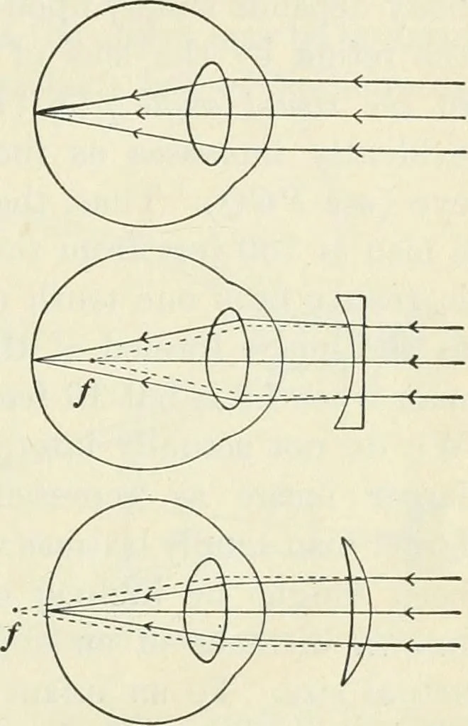 An illustration from Practical physics, 1922, leaf 452