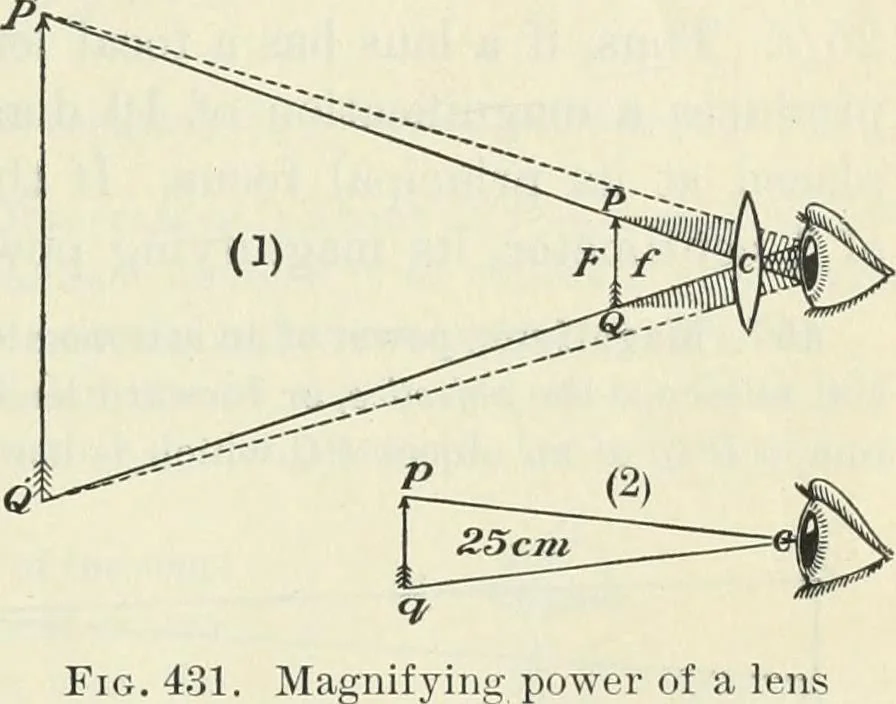 An illustration from Practical physics, 1922, leaf 454
