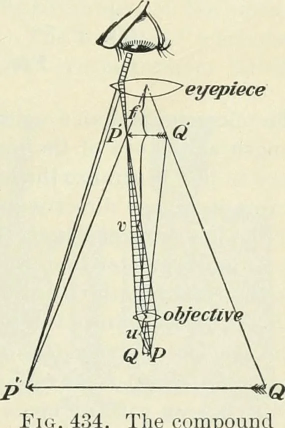 An illustration from Practical physics, 1922, leaf 456