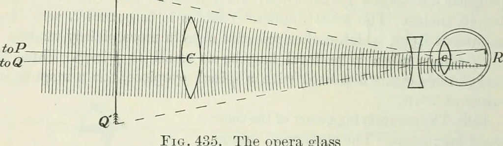 An illustration from Practical physics, 1922, leaf 457