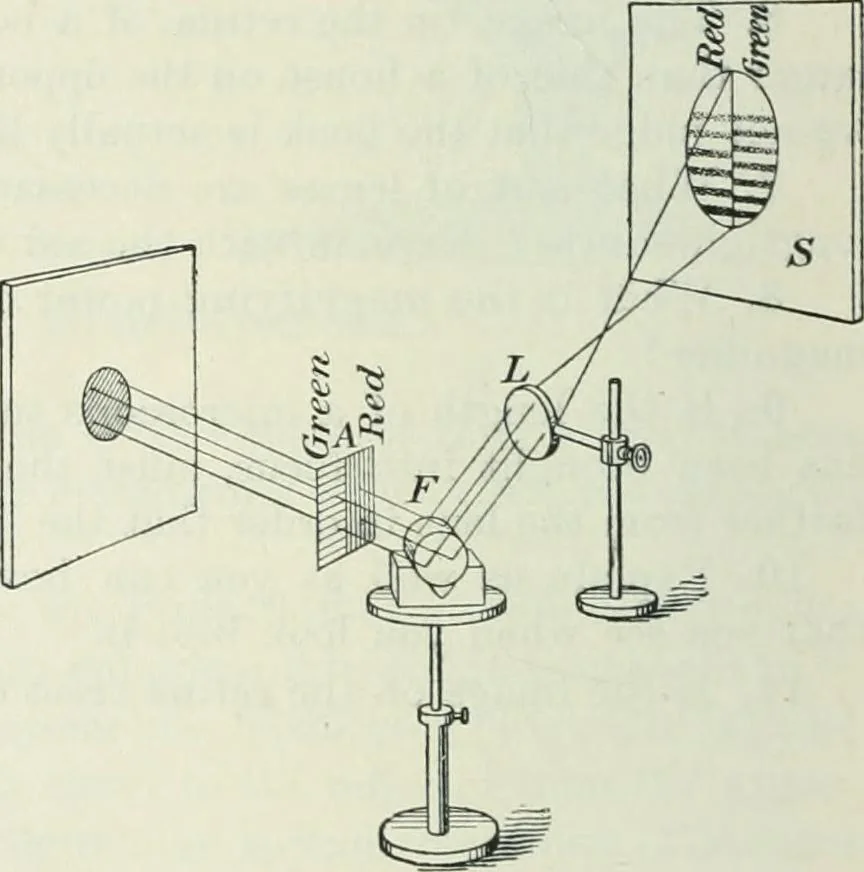 An illustration from Practical physics, 1922, leaf 461