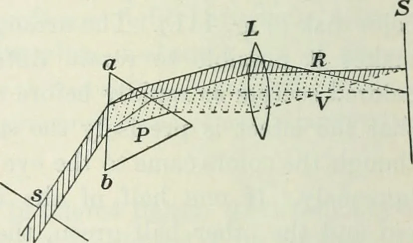An illustration from Practical physics, 1922, leaf 465