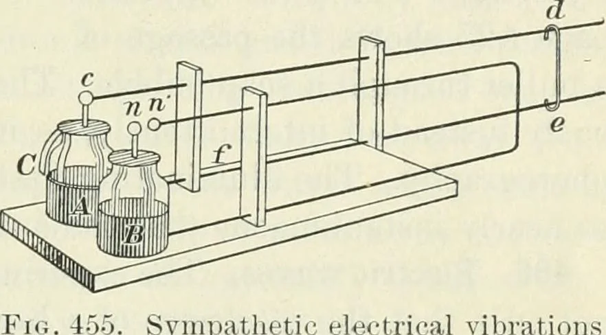 An illustration from Practical physics, 1922, leaf 482