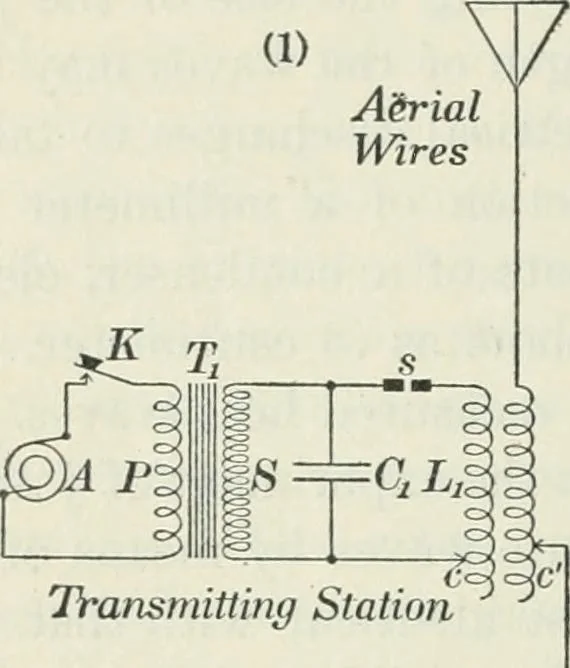 An illustration from Practical physics, 1922, leaf 485