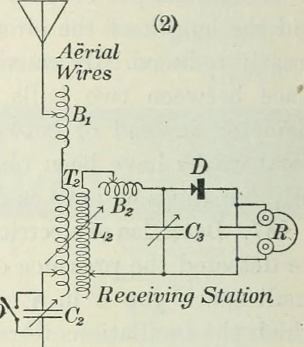 An illustration from Practical physics, 1922, leaf 485