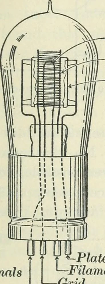 An illustration from Practical physics, 1922, leaf 494