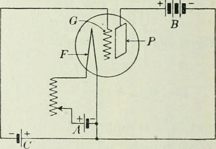 An illustration from Practical physics, 1922, leaf 495