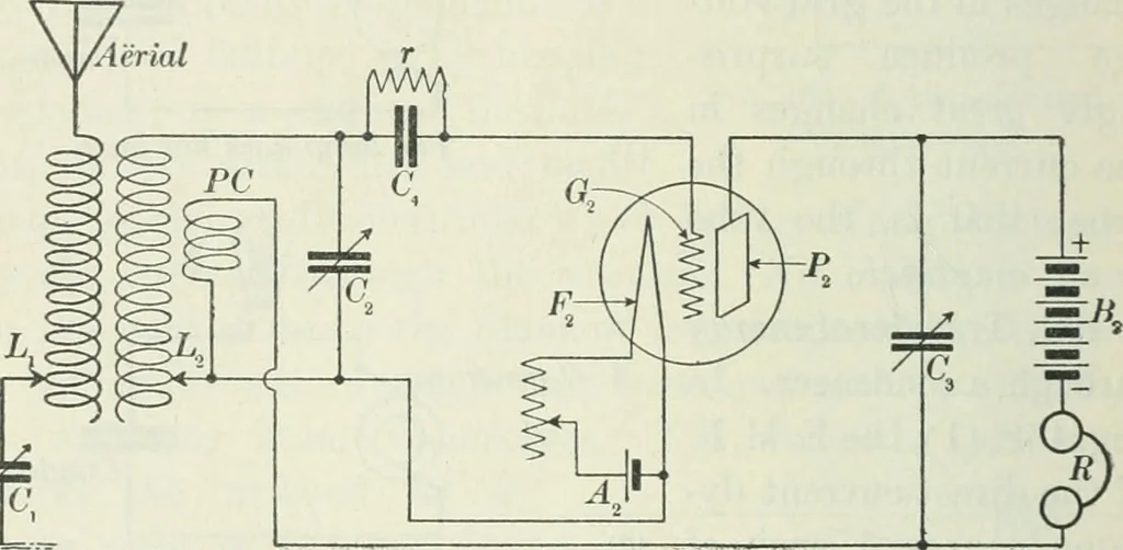 An illustration from Practical physics, 1922, leaf 497