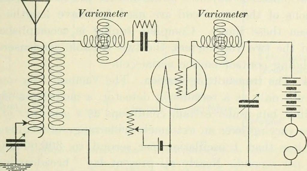 An illustration from Practical physics, 1922, leaf 498