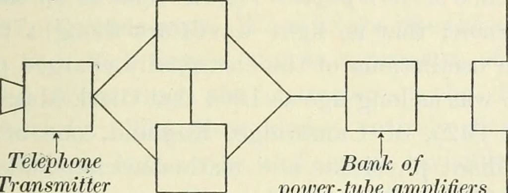 An illustration from Practical physics, 1922, leaf 500