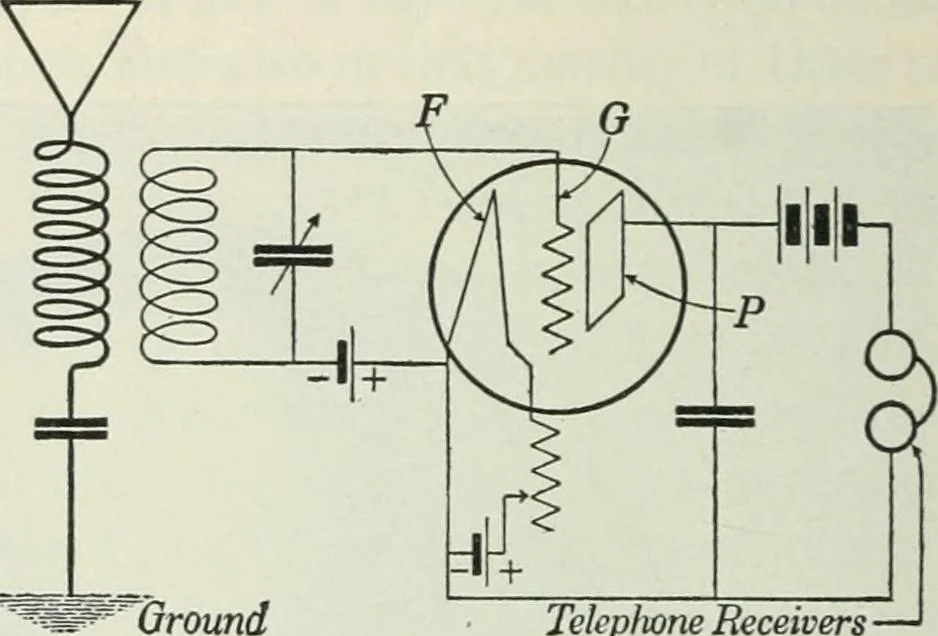 An illustration from Practical physics, 1922, leaf 507