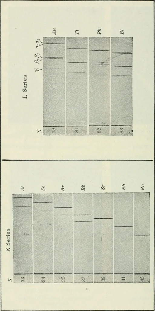 An illustration from Practical physics, 1922, leaf 515