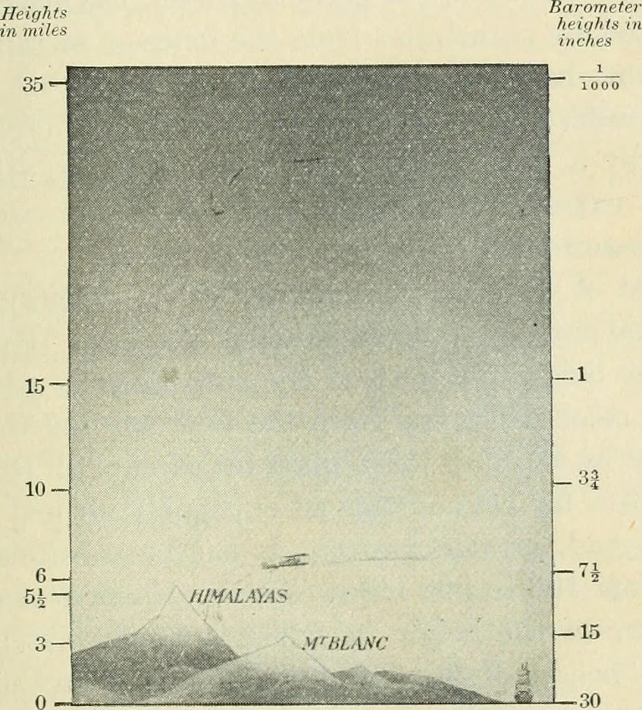 An illustration from Practical physics, 1922, leaf 52