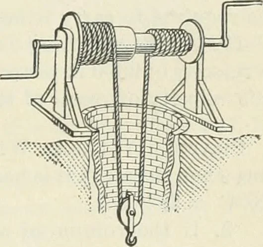 An illustration from Practical physics, 1922, leaf 522