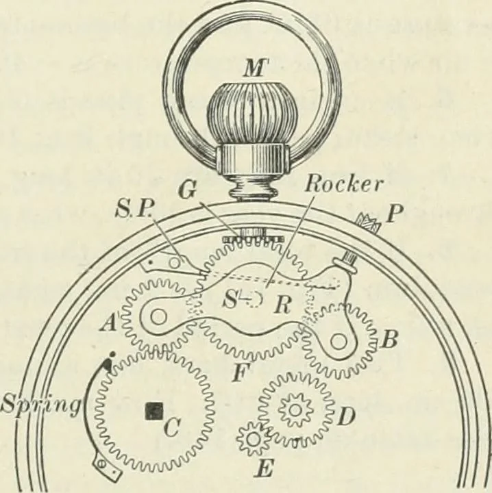 An illustration from Practical physics, 1922, leaf 522