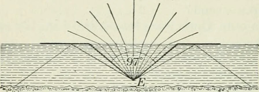 An illustration from Practical physics, 1922, leaf 531