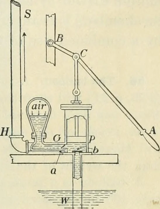 An illustration from Practical physics, 1922, leaf 58