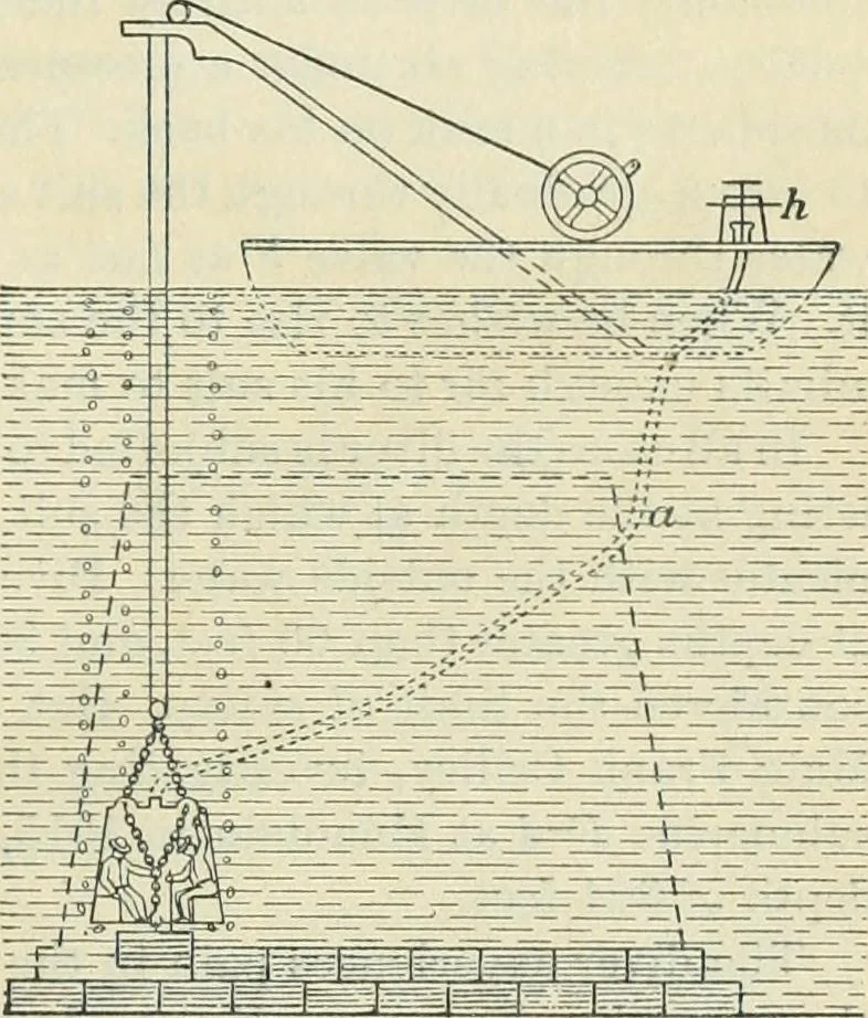 An illustration from Practical physics, 1922, leaf 62