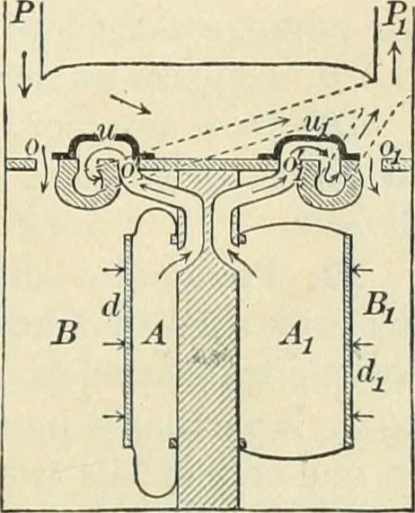 An illustration from Practical physics, 1922, leaf 64