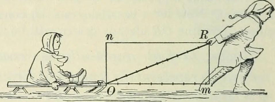 An illustration from Practical physics, 1922, leaf 79