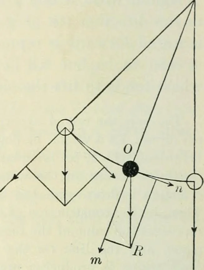 An illustration from Practical physics, 1922, leaf 81