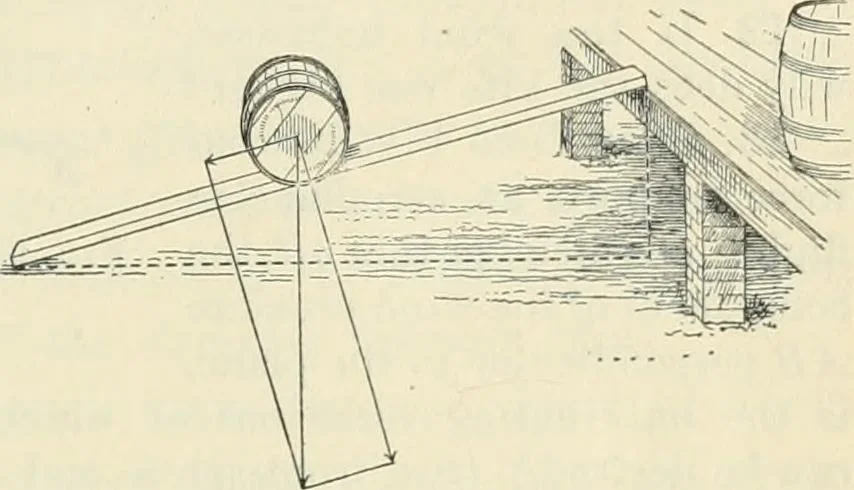 An illustration from Practical physics, 1922, leaf 82