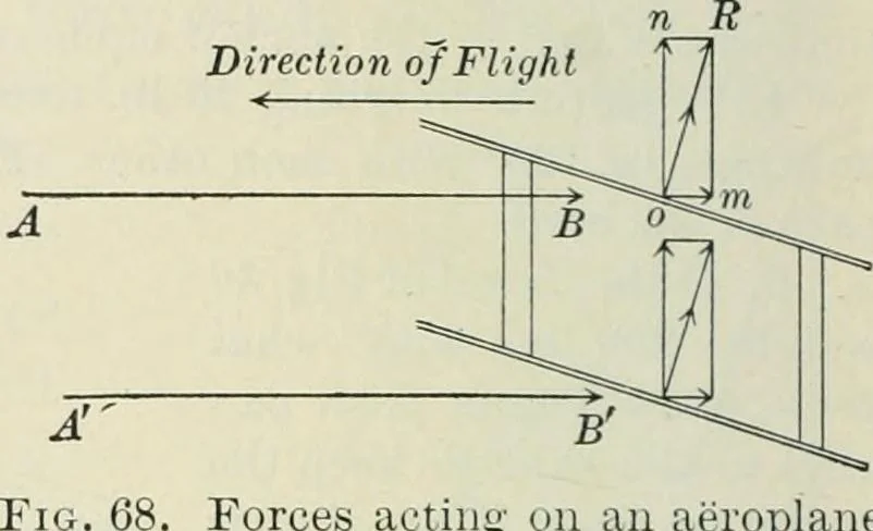 An illustration from Practical physics, 1922, leaf 83