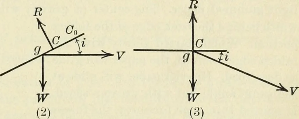 An illustration from Practical physics, 1922, leaf 98