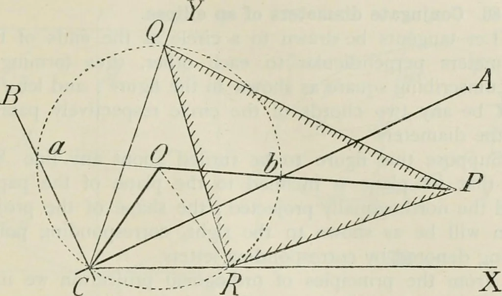 An illustration from Practical plane and solid geometry for advanced students, including graphic statics, adapted to the requirements of the South Kensington syllabus, 1899, leaf 100