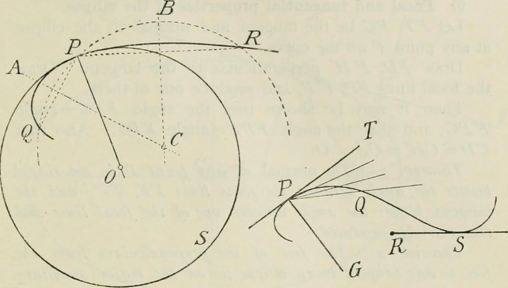 An illustration from Practical plane and solid geometry for advanced students, including graphic statics, adapted to the requirements of the South Kensington syllabus, 1899, leaf 106