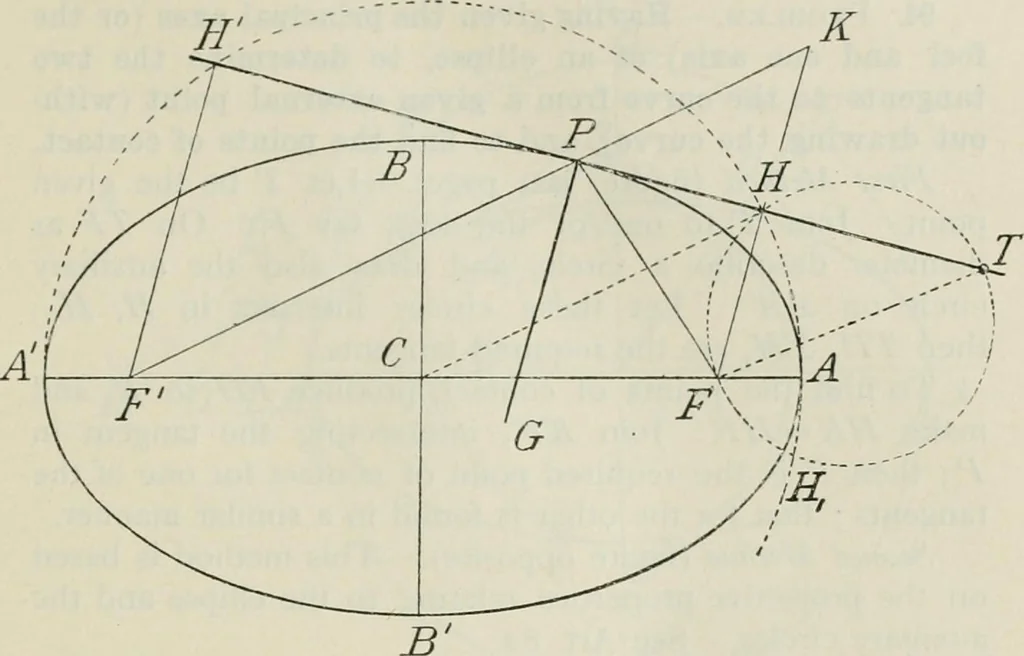 An illustration from Practical plane and solid geometry for advanced students, including graphic statics, adapted to the requirements of the South Kensington syllabus, 1899, leaf 108