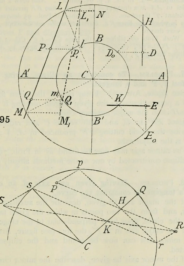 An illustration from Practical plane and solid geometry for advanced students, including graphic statics, adapted to the requirements of the South Kensington syllabus, 1899, leaf 112