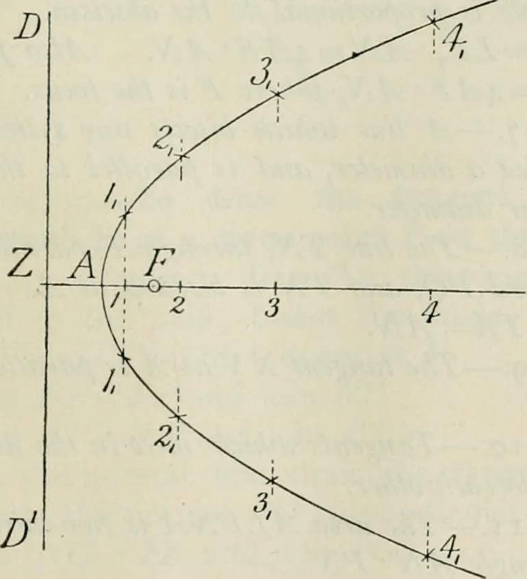 An illustration from Practical plane and solid geometry for advanced students, including graphic statics, adapted to the requirements of the South Kensington syllabus, 1899, leaf 114