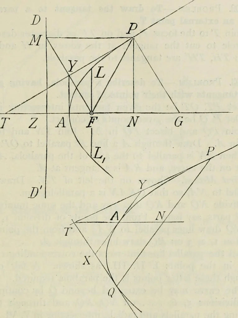 An illustration from Practical plane and solid geometry for advanced students, including graphic statics, adapted to the requirements of the South Kensington syllabus, 1899, leaf 116