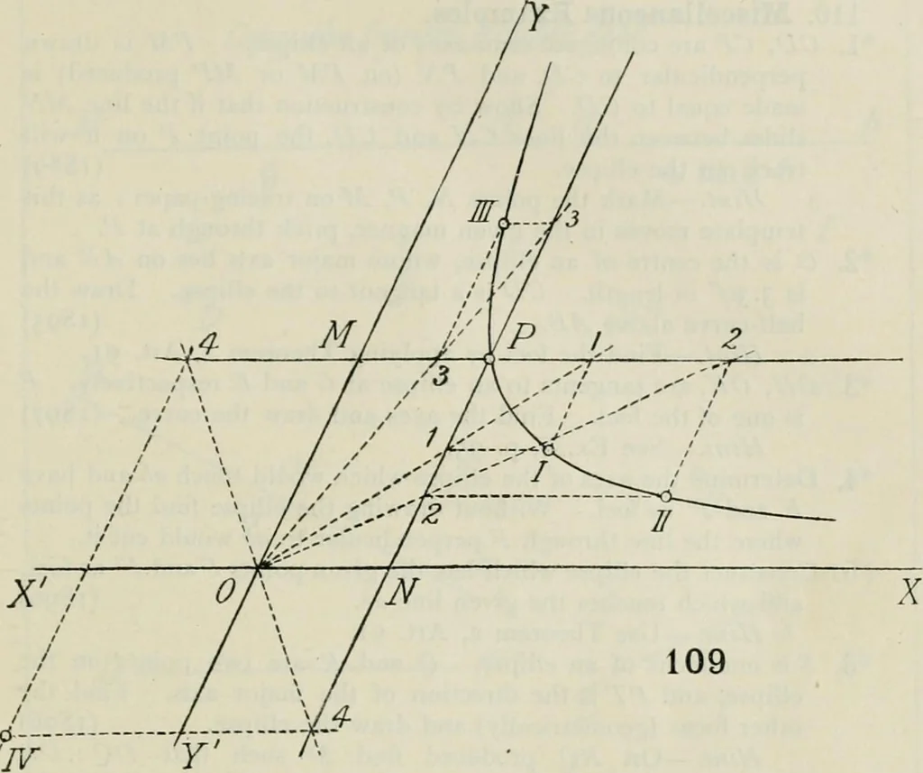 An illustration from Practical plane and solid geometry for advanced students, including graphic statics, adapted to the requirements of the South Kensington syllabus, 1899, leaf 122