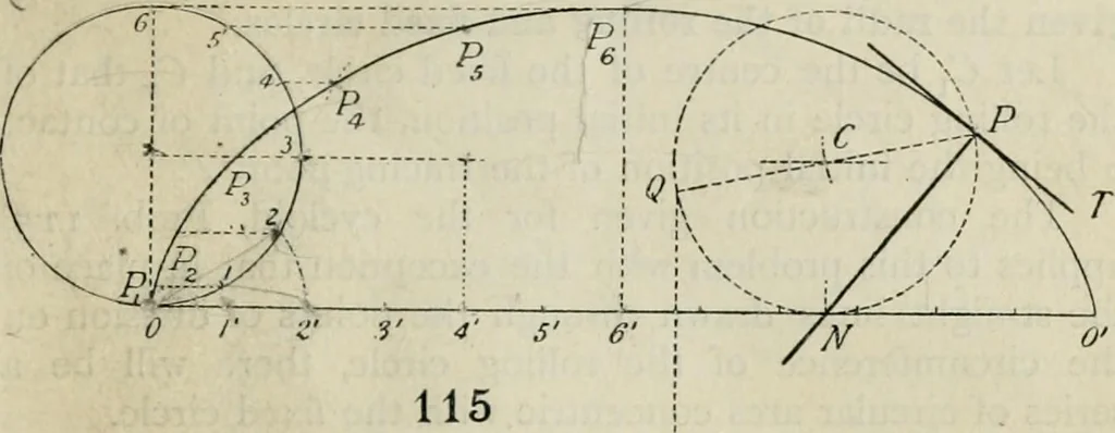 An illustration from Practical plane and solid geometry for advanced students, including graphic statics, adapted to the requirements of the South Kensington syllabus, 1899, leaf 130