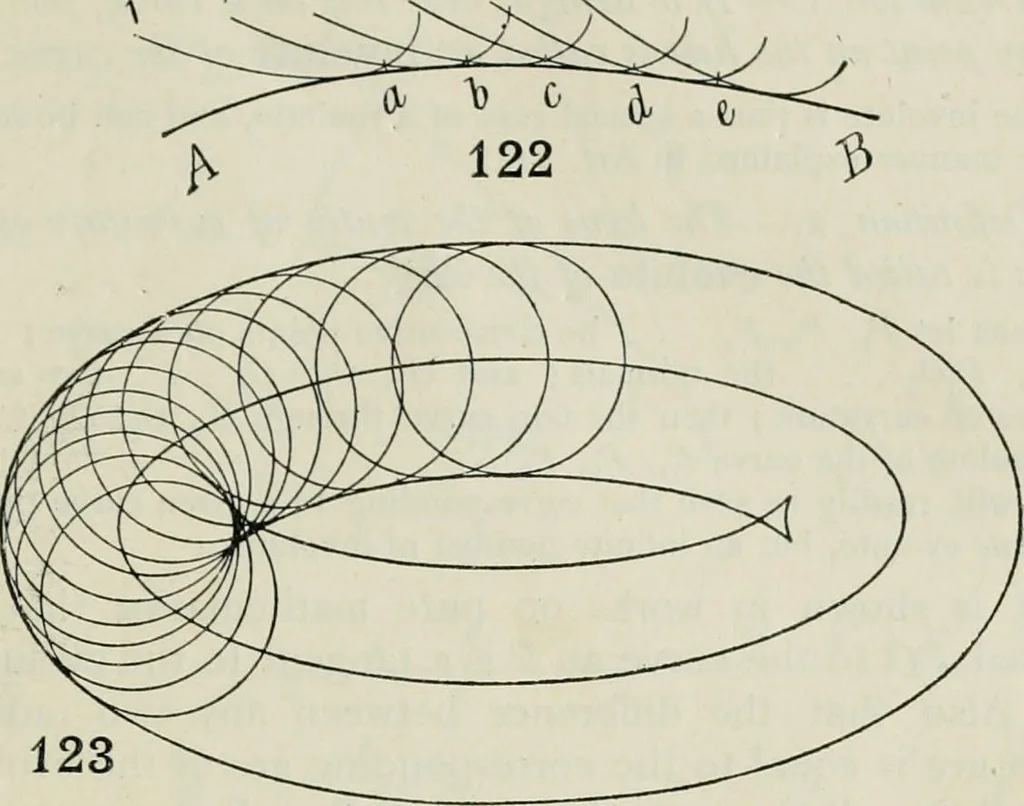 An illustration from Practical plane and solid geometry for advanced students, including graphic statics, adapted to the requirements of the South Kensington syllabus, 1899, leaf 136