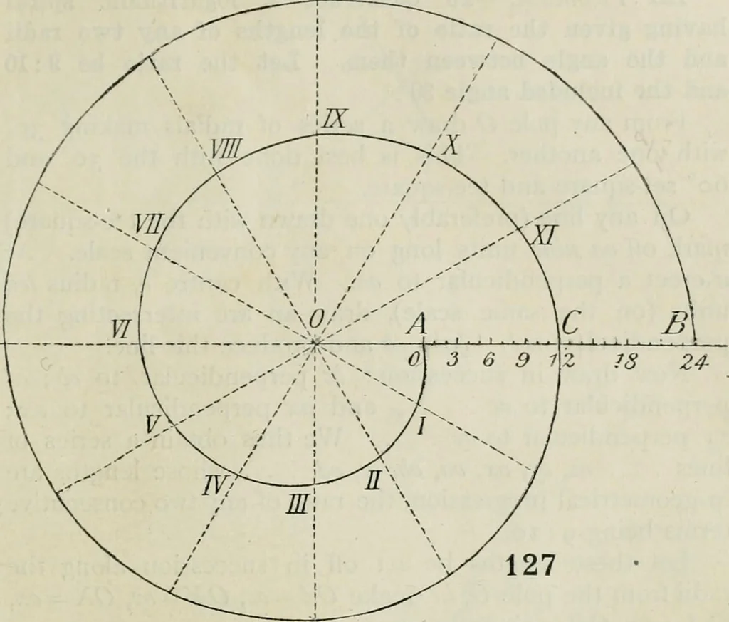 An illustration from Practical plane and solid geometry for advanced students, including graphic statics, adapted to the requirements of the South Kensington syllabus, 1899, leaf 140
