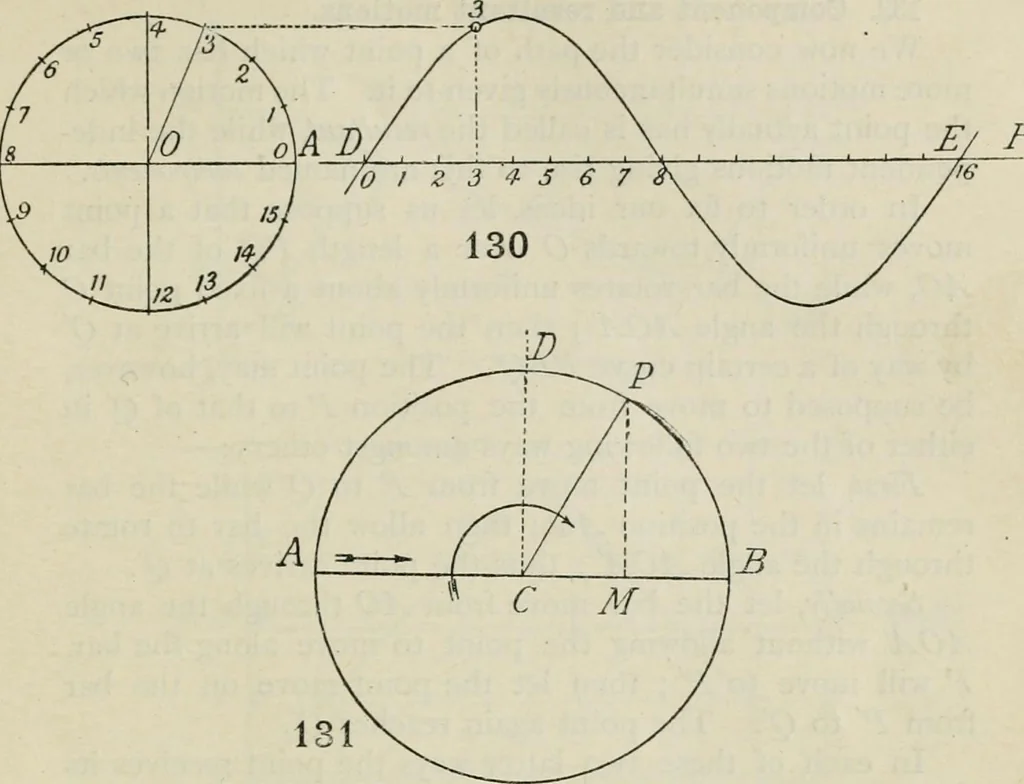 An illustration from Practical plane and solid geometry for advanced students, including graphic statics, adapted to the requirements of the South Kensington syllabus, 1899, leaf 144