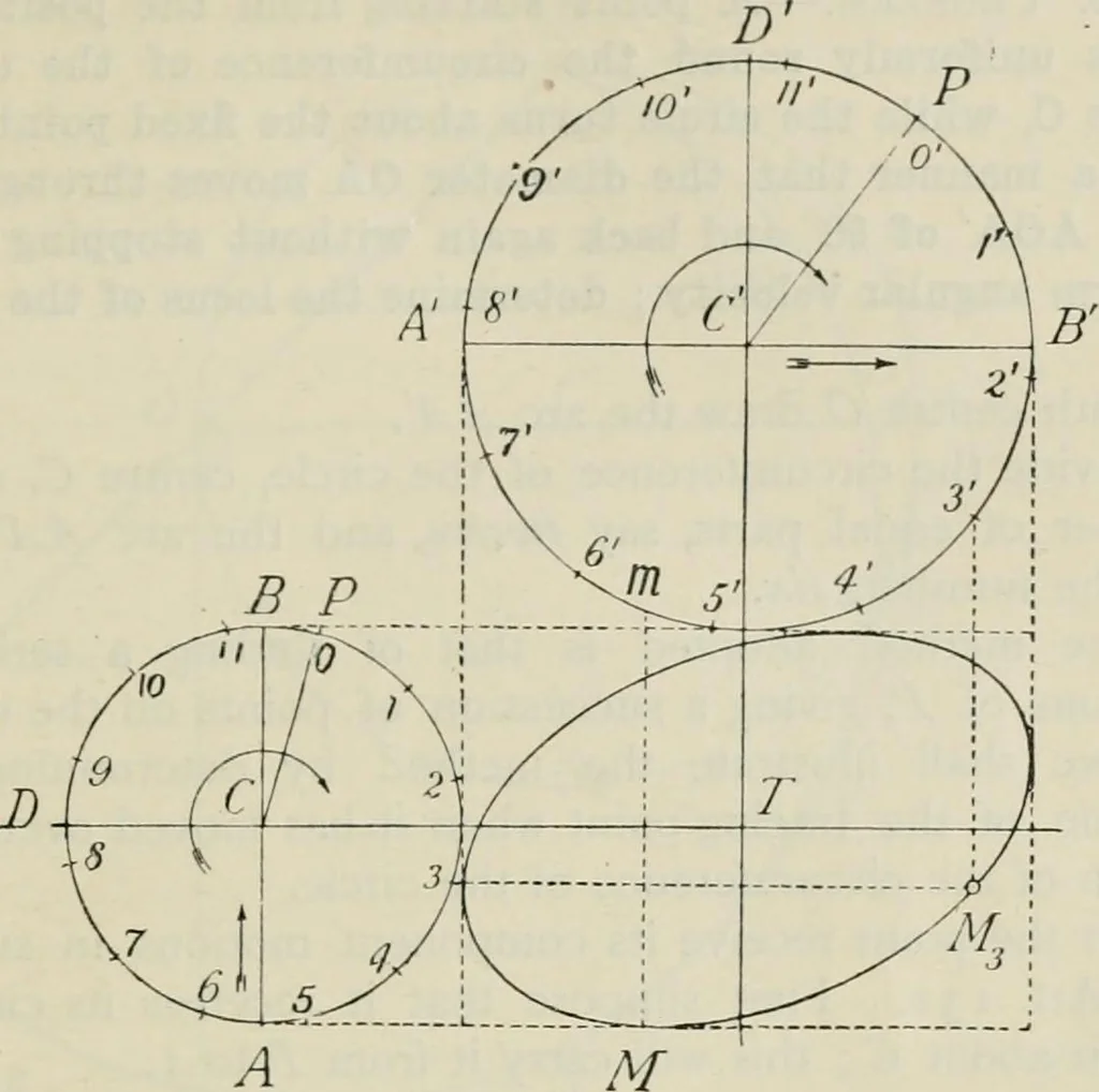 An illustration from Practical plane and solid geometry for advanced students, including graphic statics, adapted to the requirements of the South Kensington syllabus, 1899, leaf 148