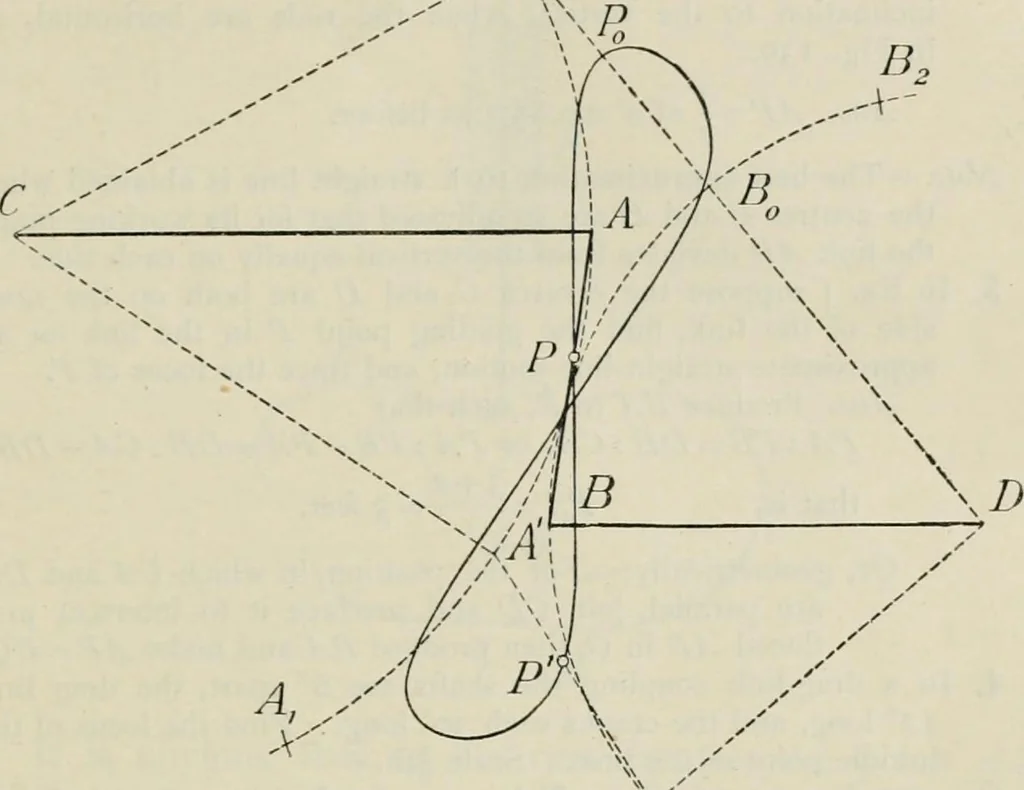 An illustration from Practical plane and solid geometry for advanced students, including graphic statics, adapted to the requirements of the South Kensington syllabus, 1899, leaf 156
