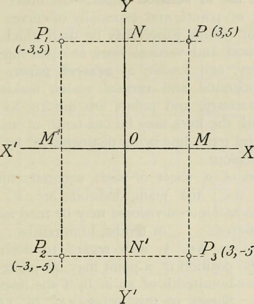 An illustration from Practical plane and solid geometry for advanced students, including graphic statics, adapted to the requirements of the South Kensington syllabus, 1899, leaf 166