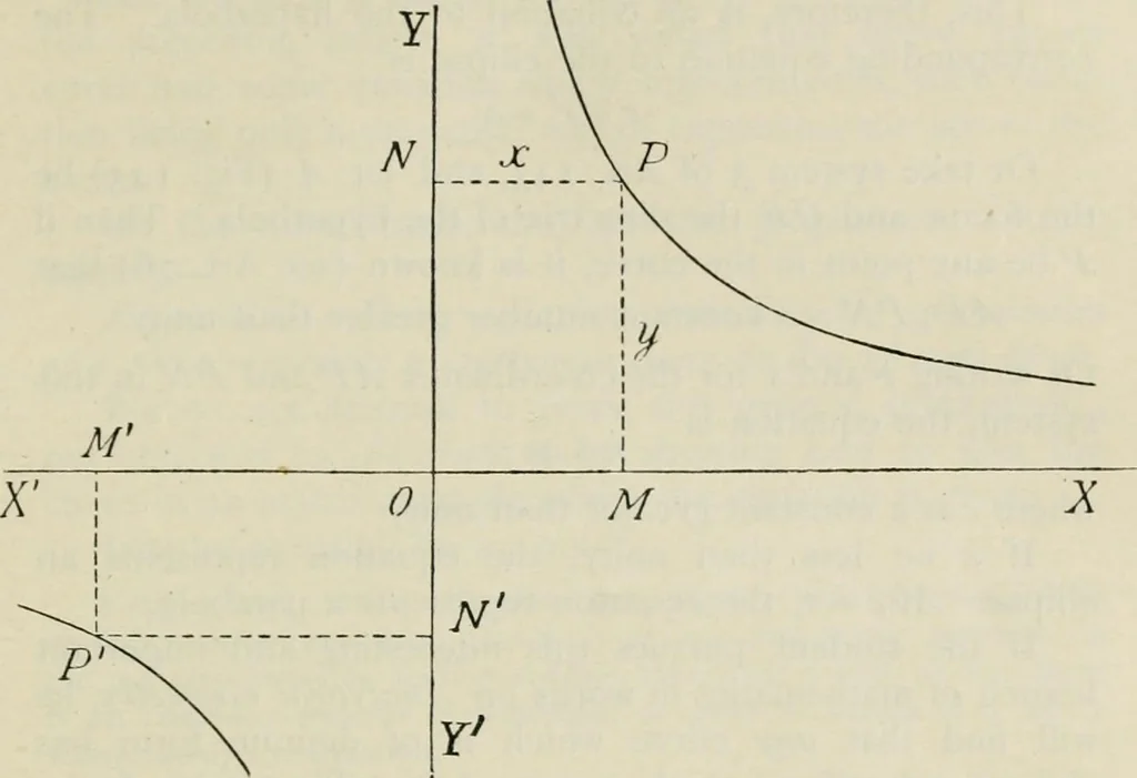 An illustration from Practical plane and solid geometry for advanced students, including graphic statics, adapted to the requirements of the South Kensington syllabus, 1899, leaf 170