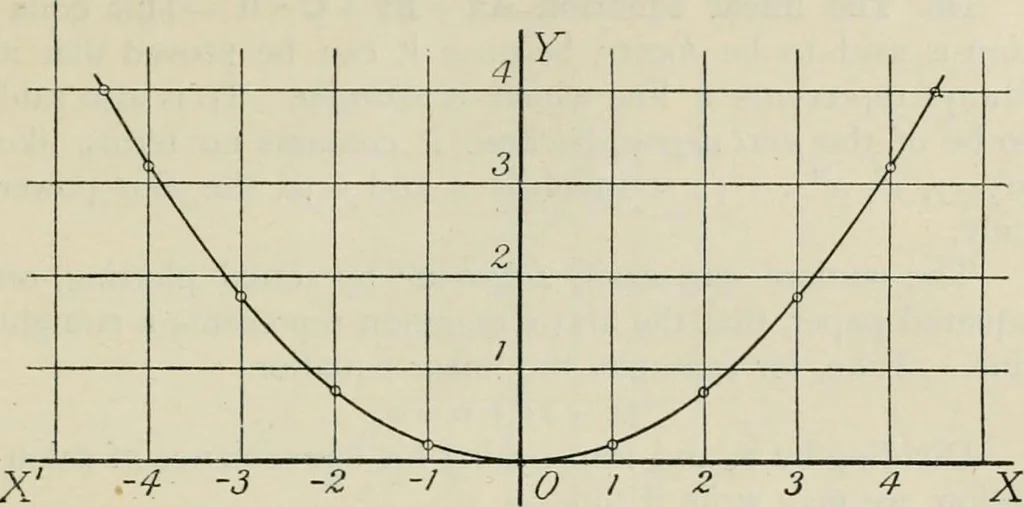 An illustration from Practical plane and solid geometry for advanced students, including graphic statics, adapted to the requirements of the South Kensington syllabus, 1899, leaf 174