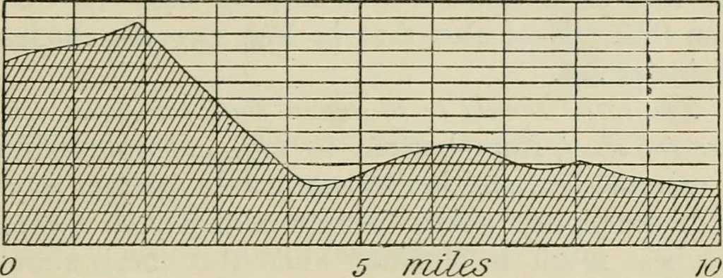 An illustration from Practical plane and solid geometry for advanced students, including graphic statics, adapted to the requirements of the South Kensington syllabus, 1899, leaf 182